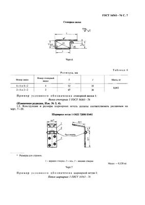 Технические условия ГОСТ 16561-76 ГОСТ 16561-76