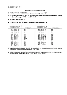 Технические условия ГОСТ 16561-76 ГОСТ 16561-76