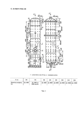 Технические условия ГОСТ 17314-81 ГОСТ 17314-81